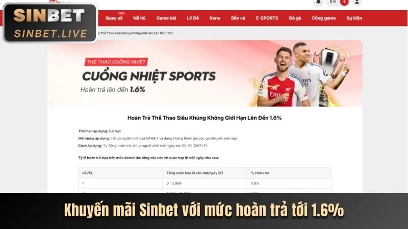 Tiền thưởng chào mừng cho người chơi slot mới